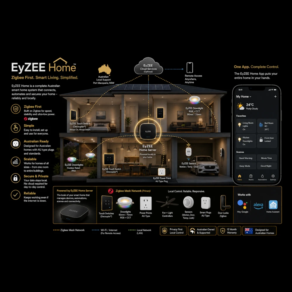 Home Assistant with Zigbee2MQTT and a Zigbee coordinator